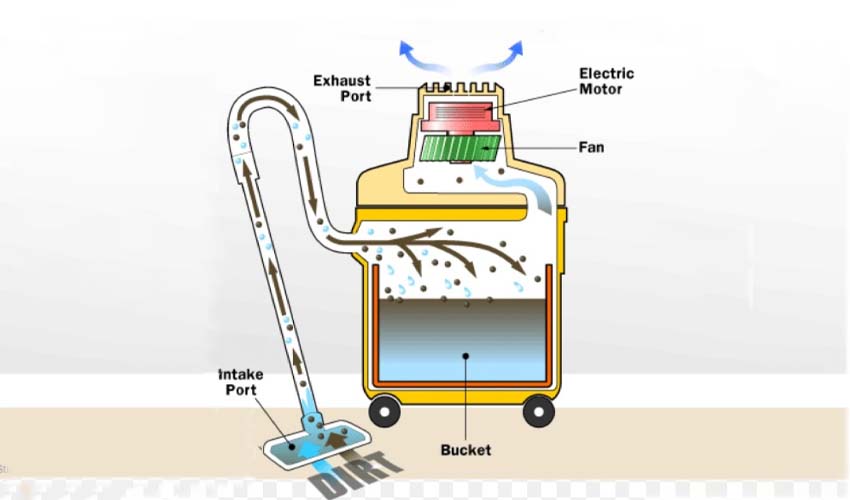 Nguyên lý máy hút bụi công nghiệp 